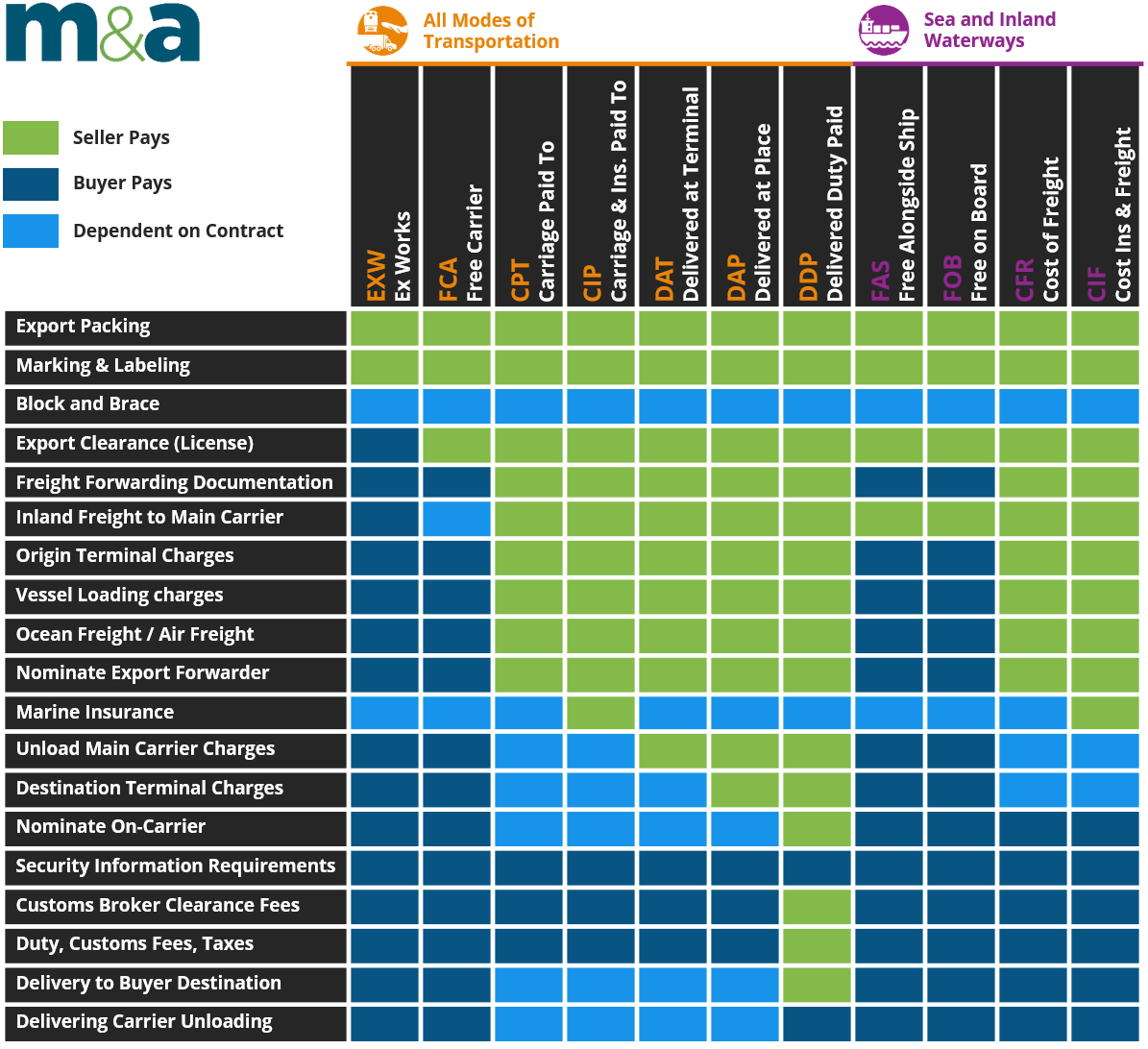 Incoterms Explained What They Are and Why They Are Useful (Chart Included) Incoterms Explained What They Are and Why They Are Useful (Chart Included)